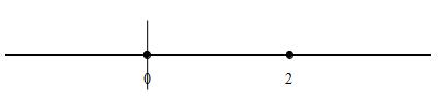 ex_x^4_4-4x^3_3+2x^2_number_line_deriv_crit